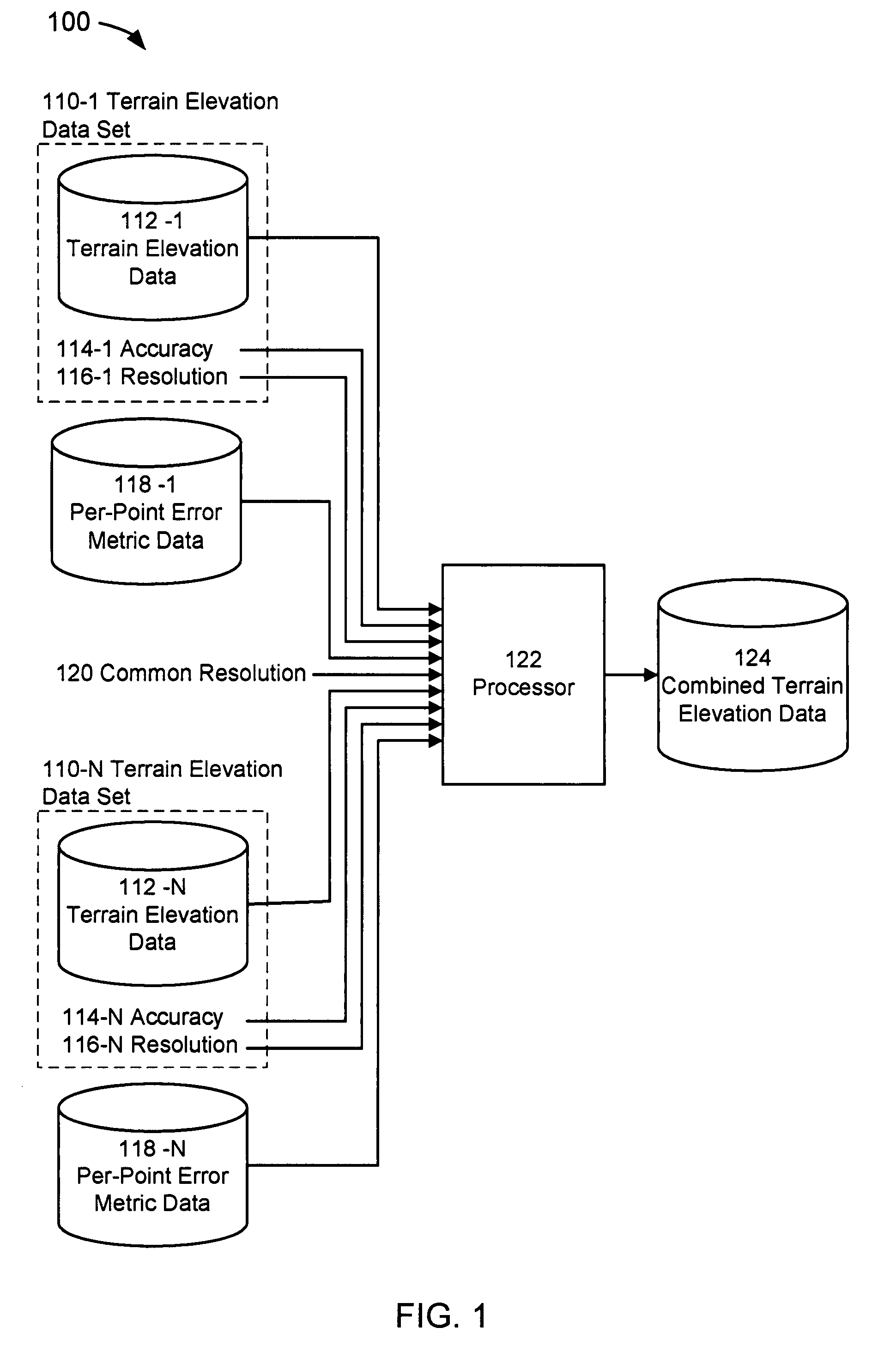 Systems and methods for combining a plurality of terrain databases into one terrain database