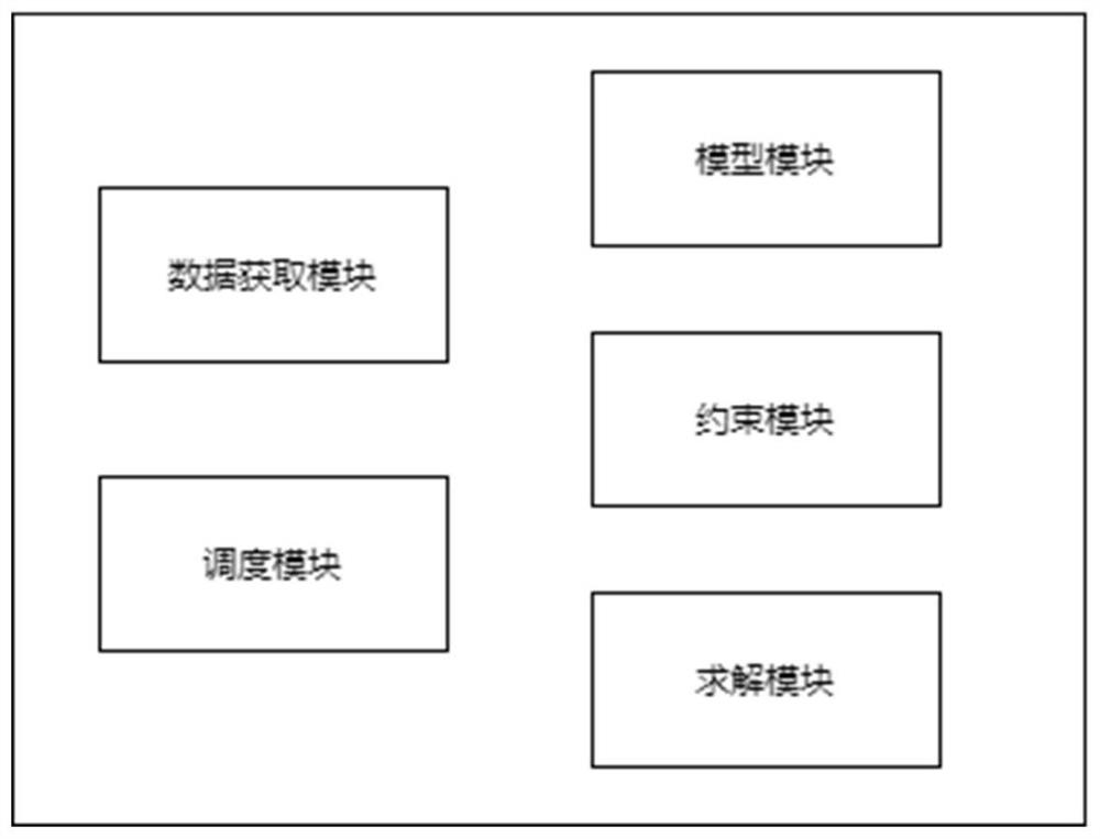 Multi-energy complementary optimal scheduling method and system for integrated energy system