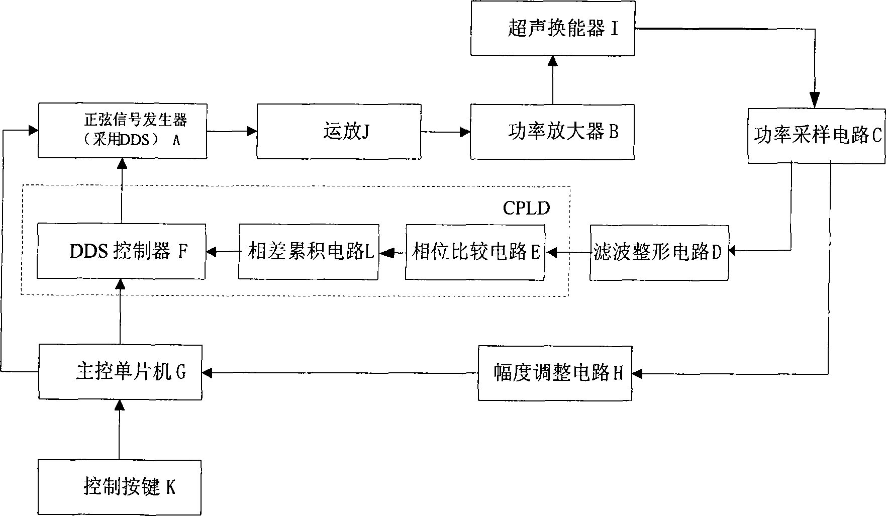 Automatic frequency tracking method of supersonic transducer and system thereof