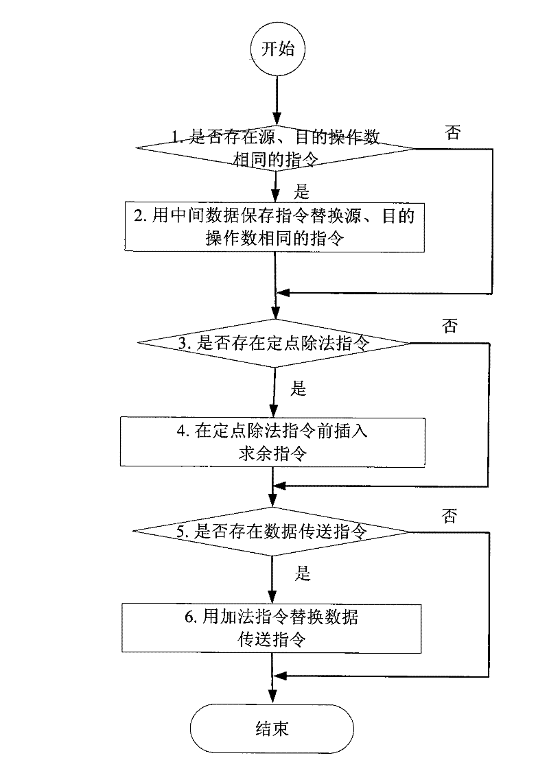 Hardware fault detection method based on reducing program