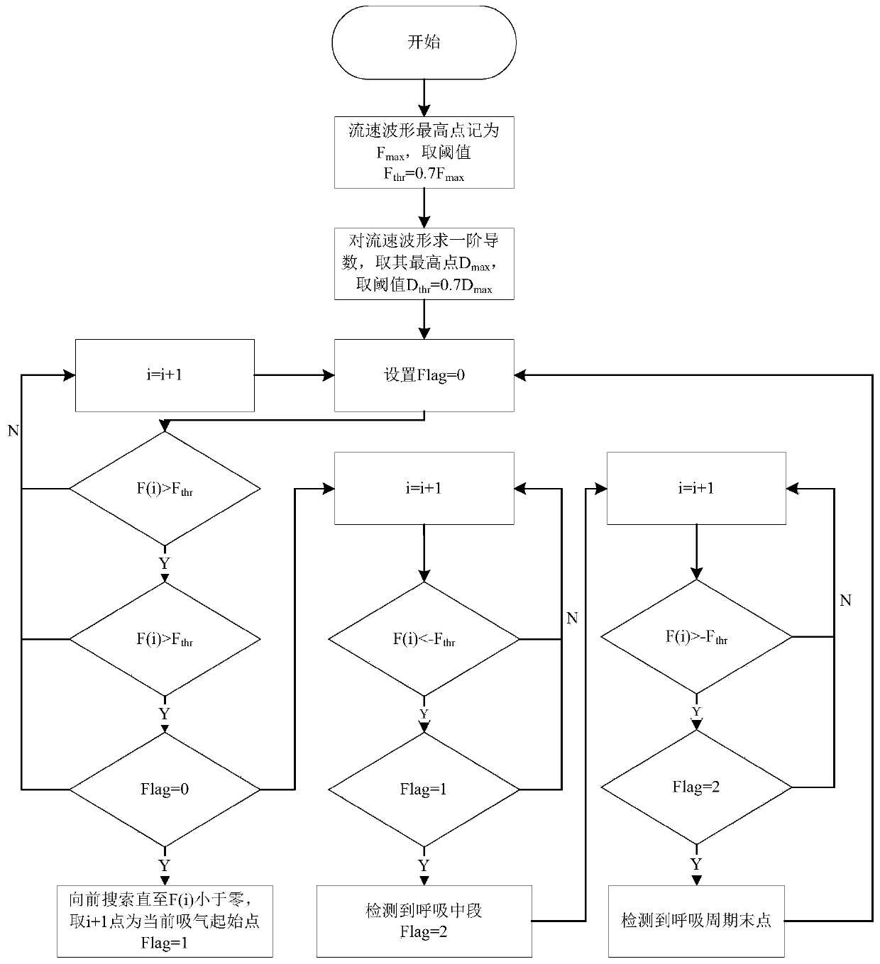 Wavelet-based ventilator pipeline effusion automatic detection method