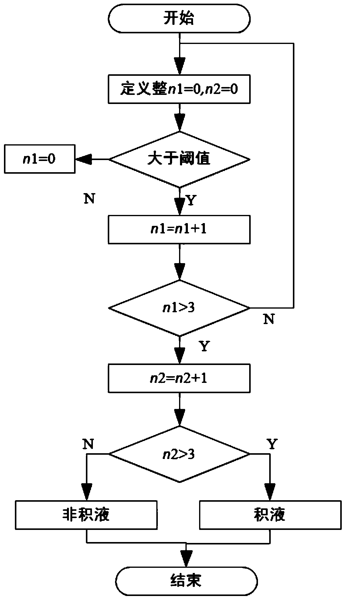 Wavelet-based ventilator pipeline effusion automatic detection method