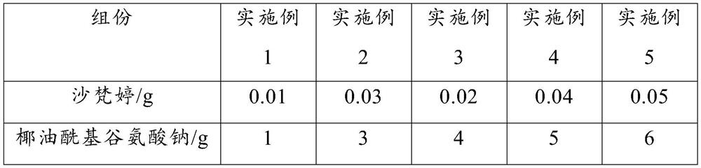 A kind of decontamination moisturizing baby wet tissue and preparation method thereof