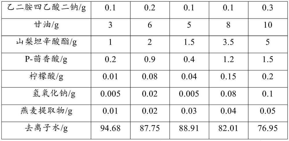 A kind of decontamination moisturizing baby wet tissue and preparation method thereof