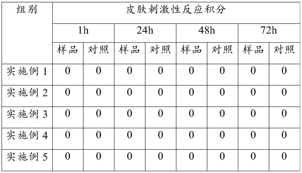 A kind of decontamination moisturizing baby wet tissue and preparation method thereof