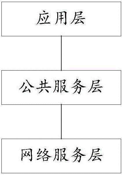 Data transmission method and device