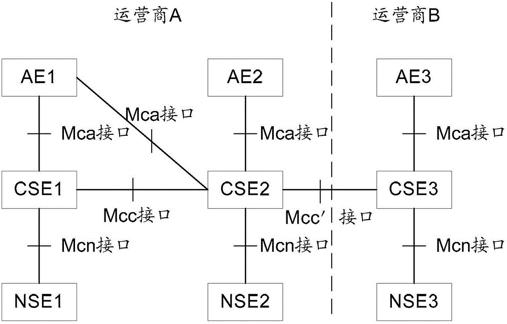 Data transmission method and device