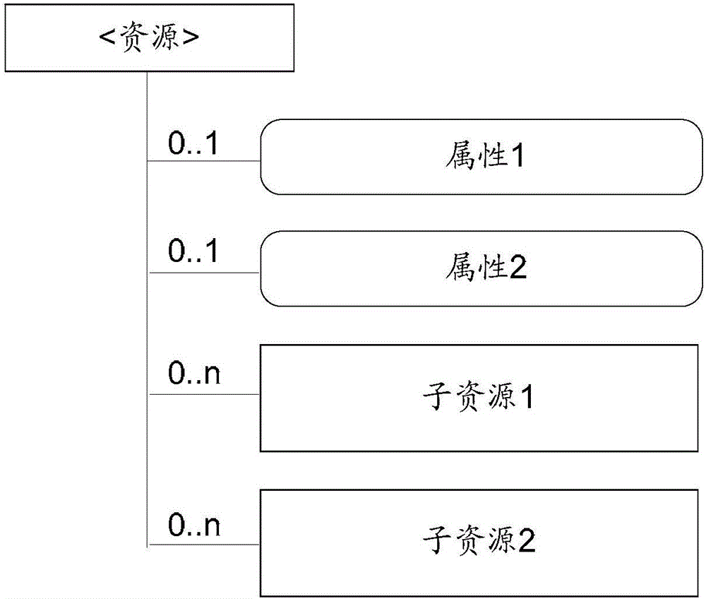 Data transmission method and device