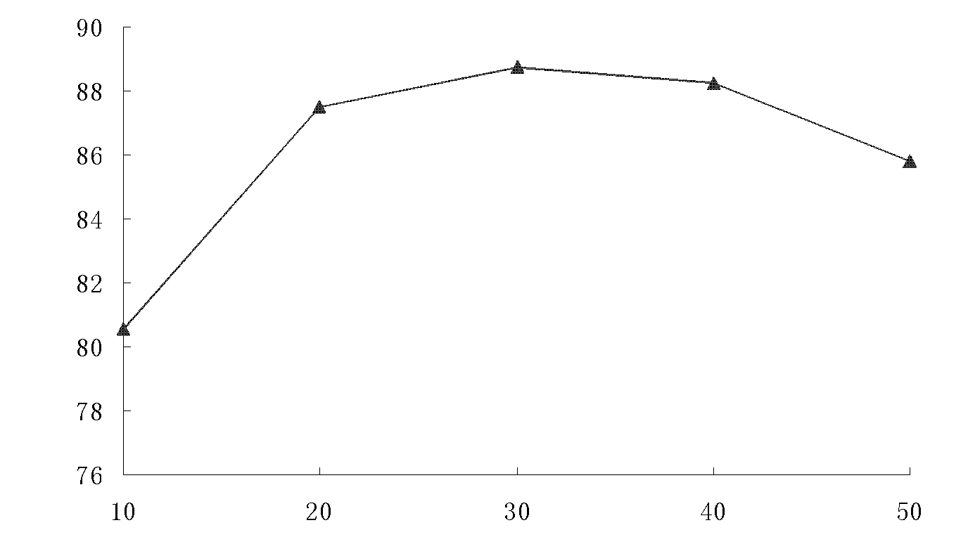 Lyophilization process of lactobacillus plantarum