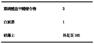 Insecticide composition containing pirimiphos methyl and preparation and application thereof