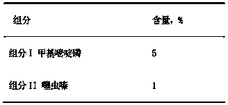 Insecticide composition containing pirimiphos methyl and preparation and application thereof