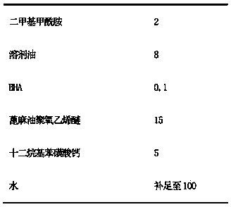 Insecticide composition containing pirimiphos methyl and preparation and application thereof