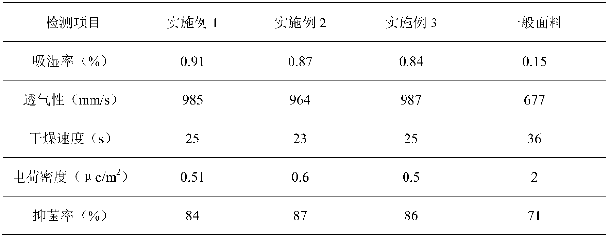 Moisture-absorbent and quick-drying sportswear fabric and production method thereof