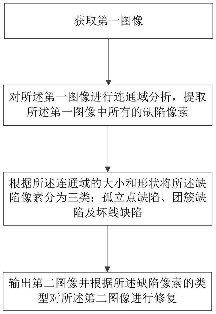 Image restoration method, image restoration system and flat panel detector