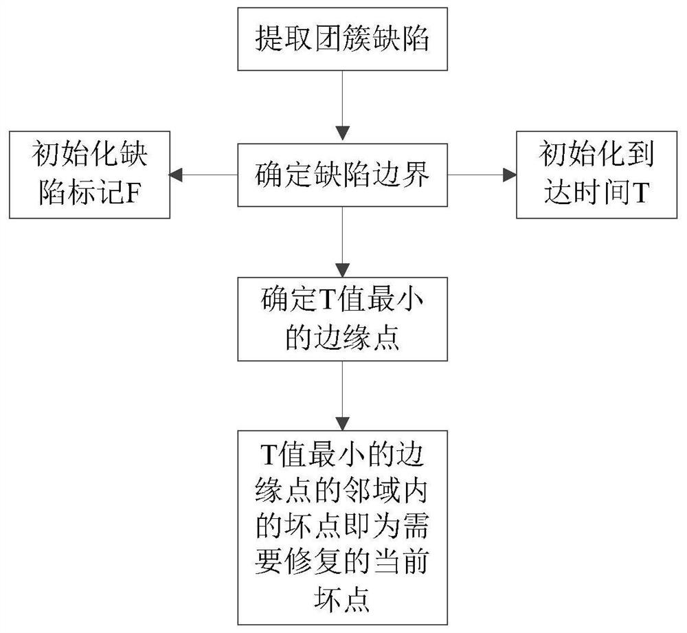 Image restoration method, image restoration system and flat panel detector