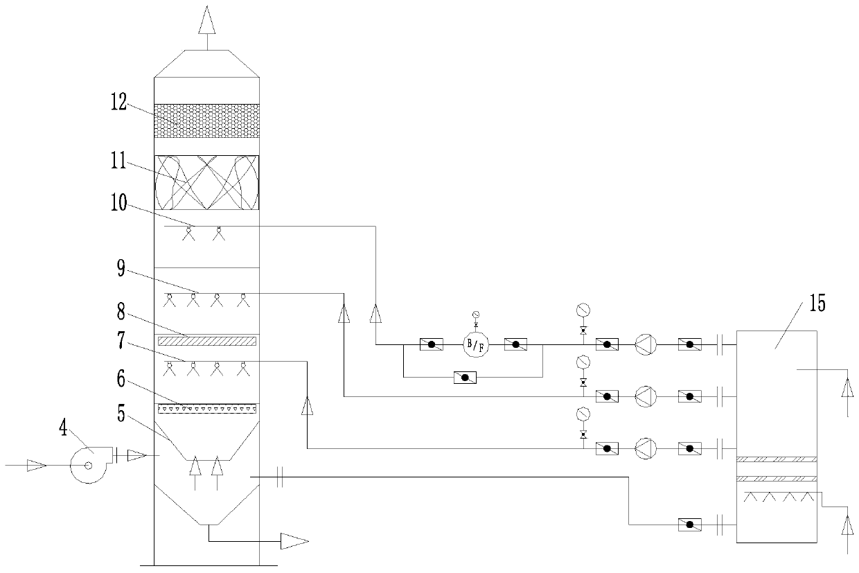 Nano-micro bubble apparatus of industrial organic exhaust gas purification treatment complete apparatus