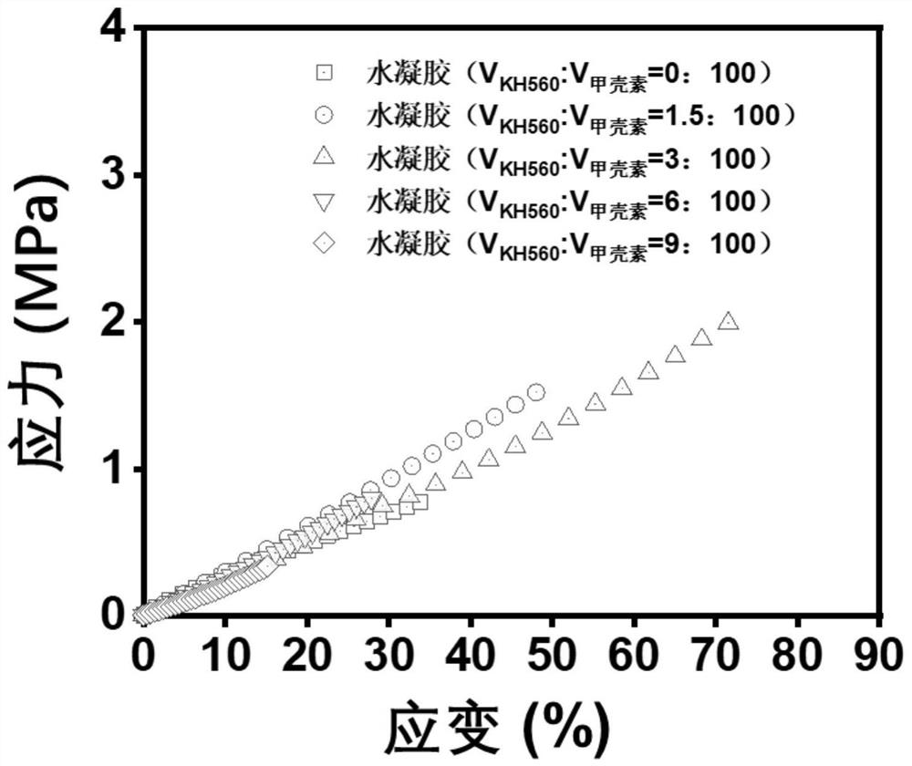 Preparation and application of degradable, biocompatible, high-strength chitin hydrogel