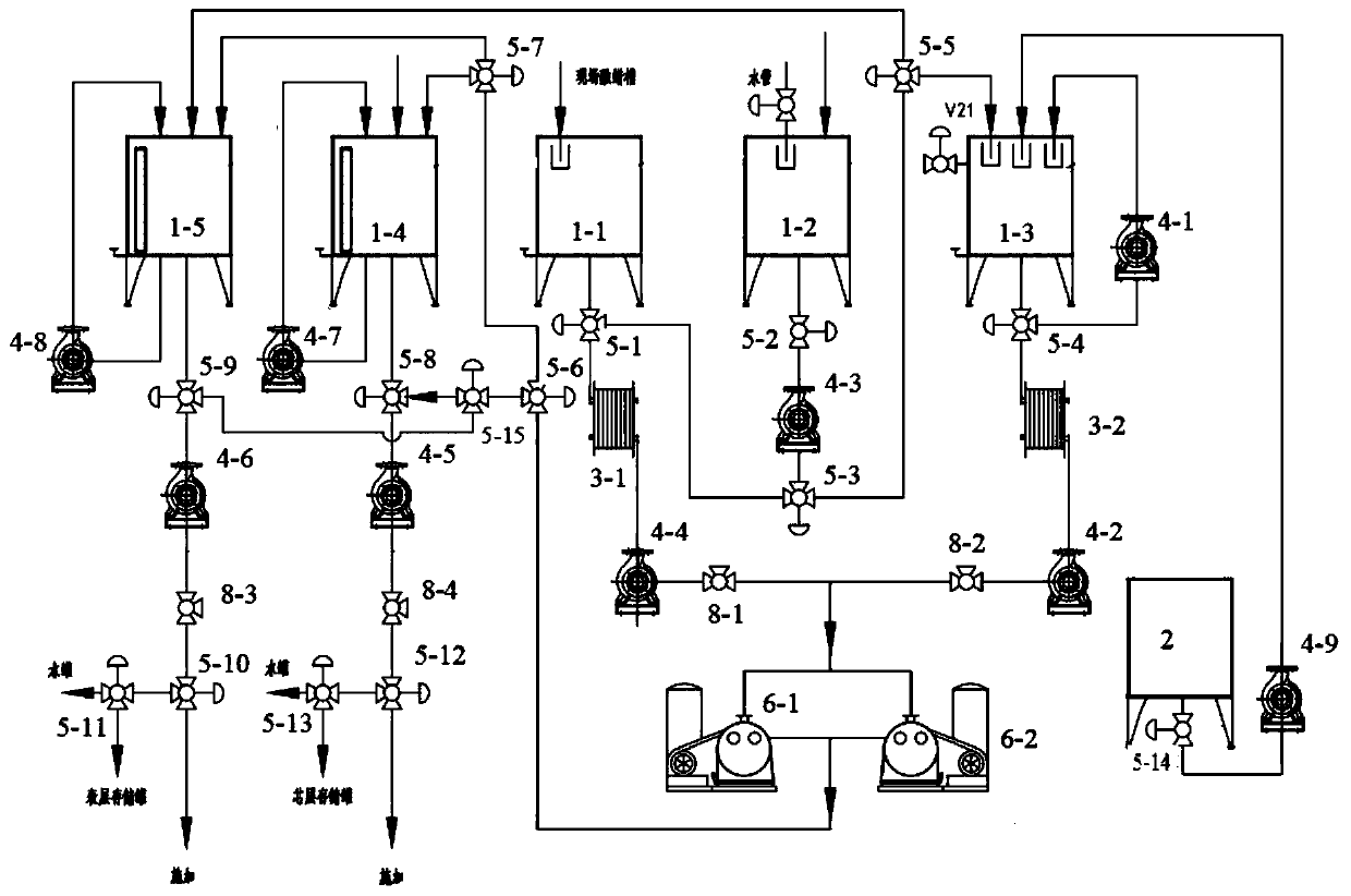 Device for simultaneously producing surface layer waterproof agent and core layer waterproof agent of shaving board and method for preparing surface layer waterproof agent and core layer waterproof agent of shaving board