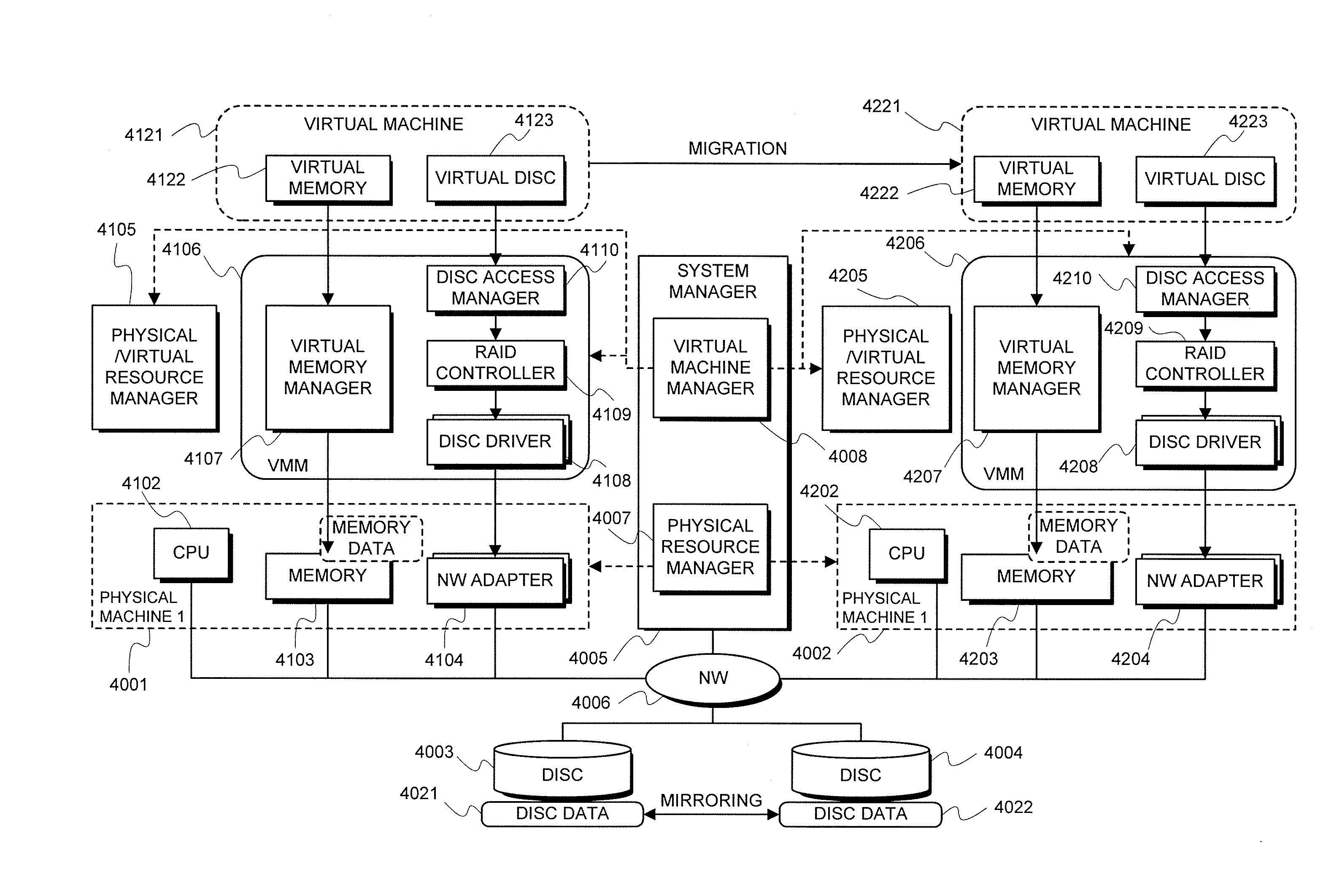 Virtual machine configuration system and method thereof