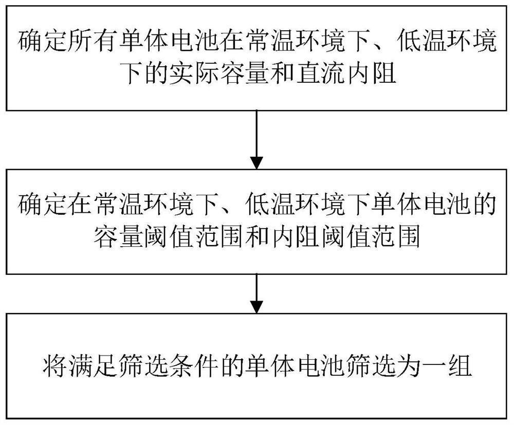 Parallel grouping screening method for single batteries