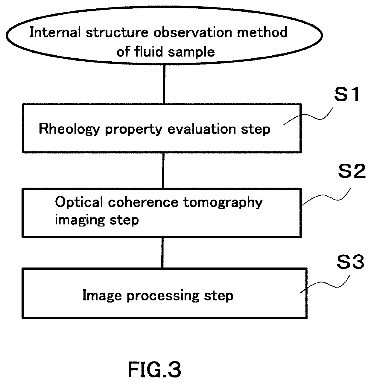 Internal Structure Observation Device And Internal Structure Analysis System Of Fluid Sample, Internal Structure Observation Method And Internal Structure Analysis Method Of Fluid Sample, And Method For Manufacturing Ceramic