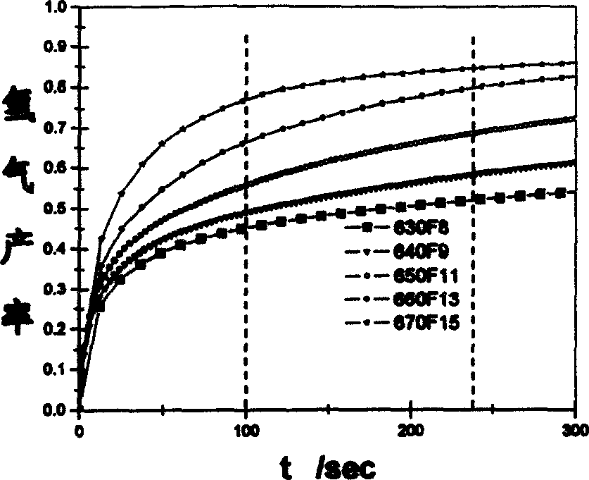 Production of foamed aluminium alloy deformed piece by secondary foam