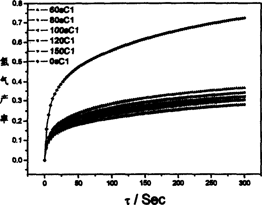 Production of foamed aluminium alloy deformed piece by secondary foam