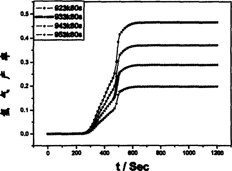 Production of foamed aluminium alloy deformed piece by secondary foam