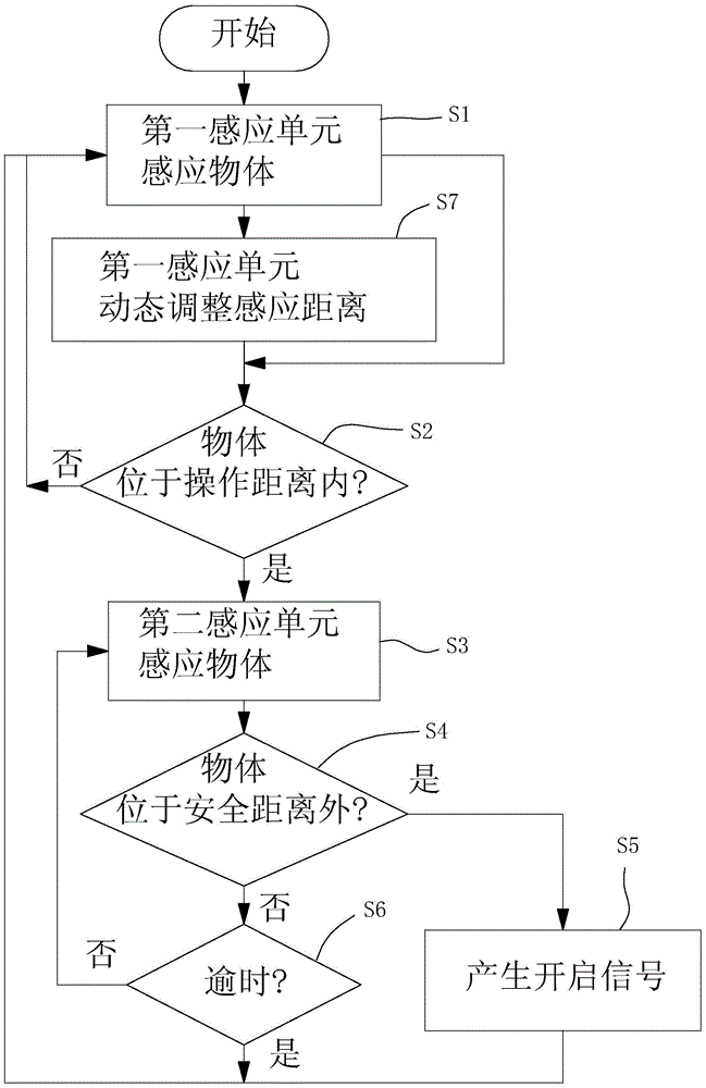 Non-contact sensing module and object having non-contact sensing function