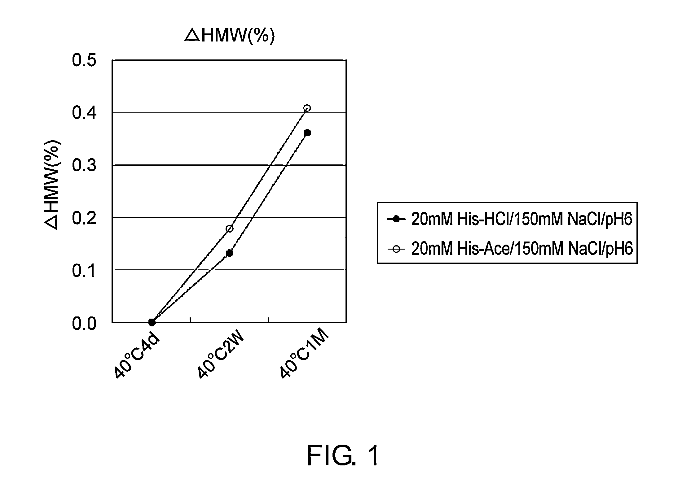 Stabilized Antibody-Containing Liquid Formulations