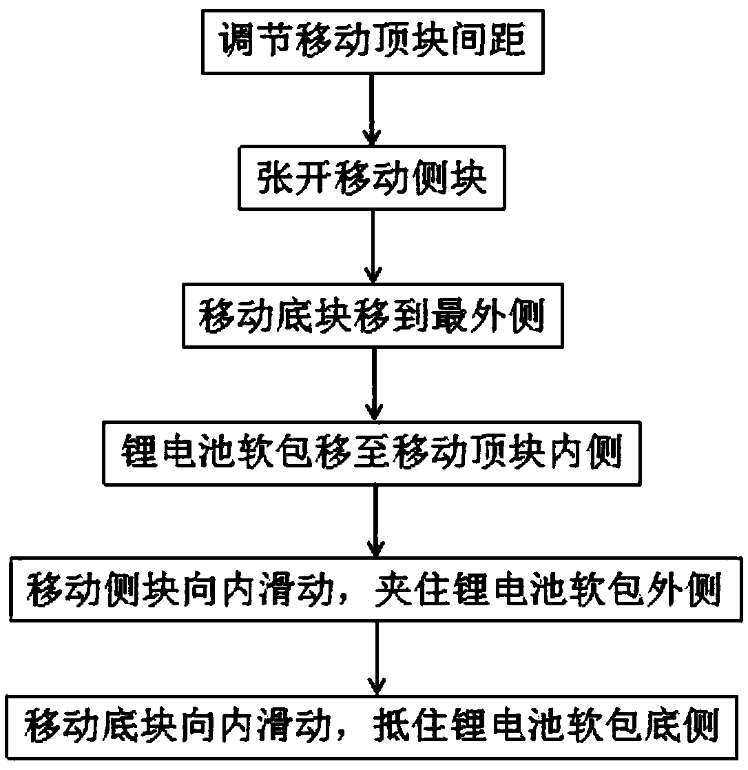 Lithium battery soft pack fixing method and device