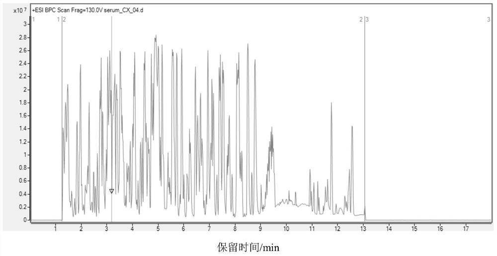 Derivatization method of carboxyl metabolites and non-targeted metabonomics efficient analysis method