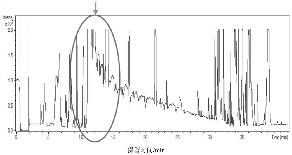 Derivatization method of carboxyl metabolites and non-targeted metabonomics efficient analysis method