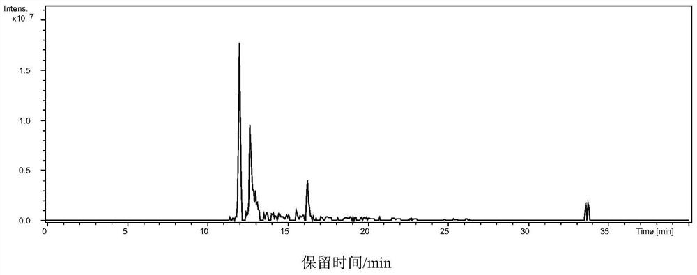 Derivatization method of carboxyl metabolites and non-targeted metabonomics efficient analysis method