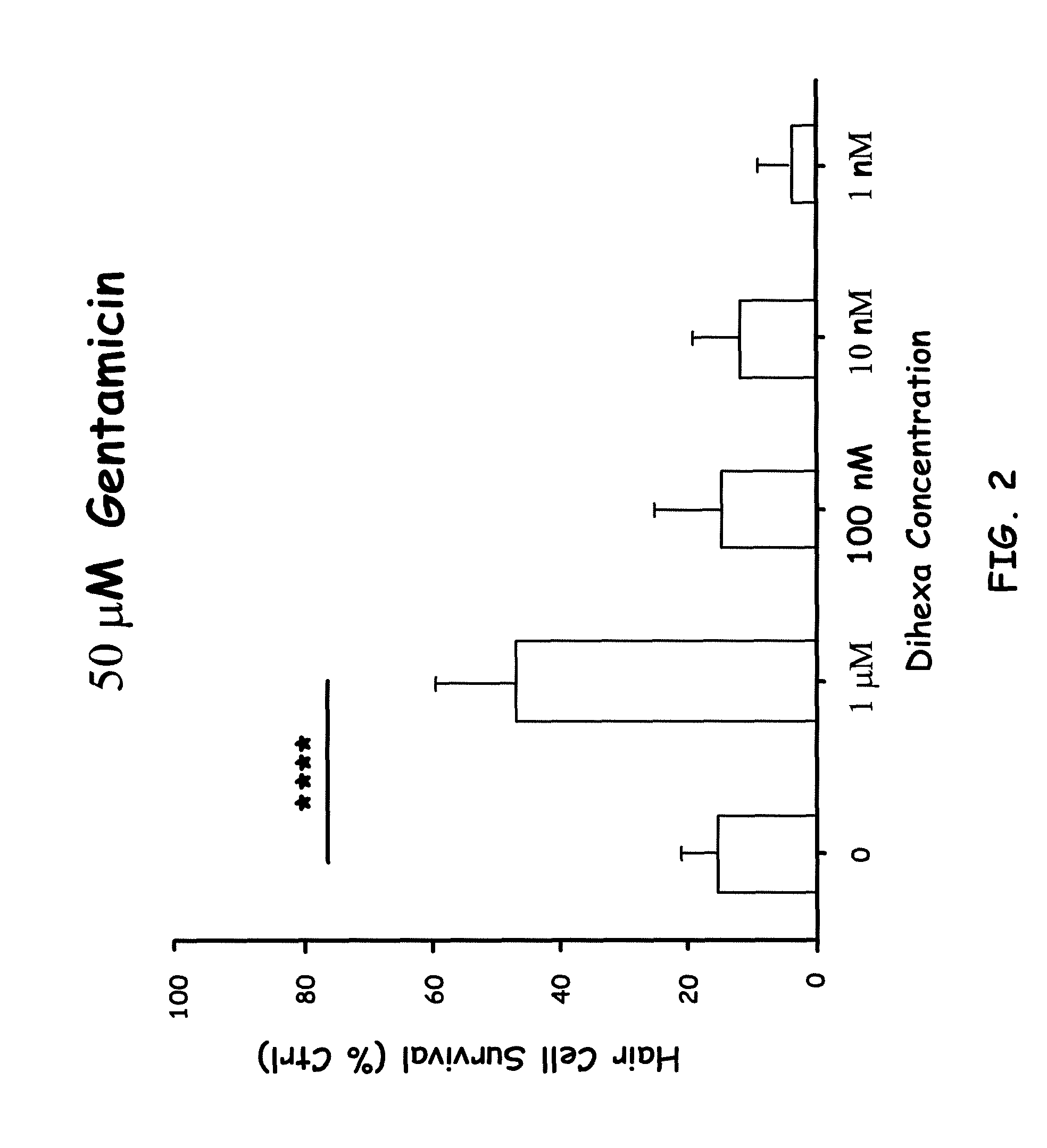 Lead compound for otoprotection: targeting HGF signaling with dihexa