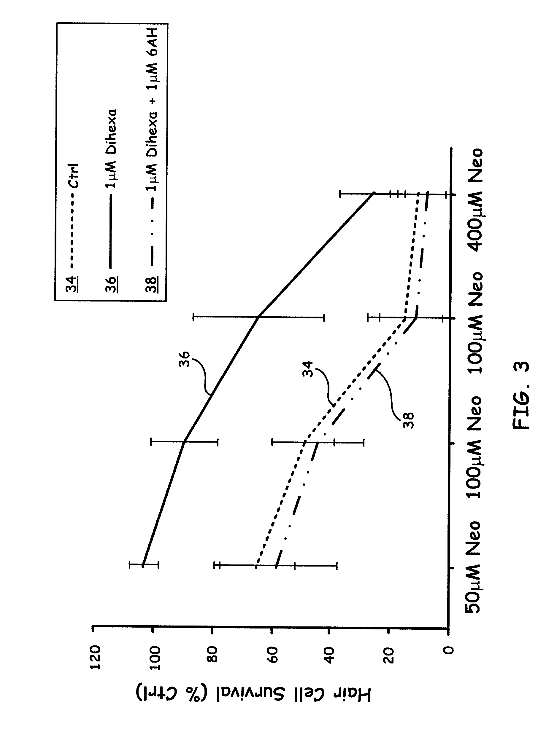 Lead compound for otoprotection: targeting HGF signaling with dihexa