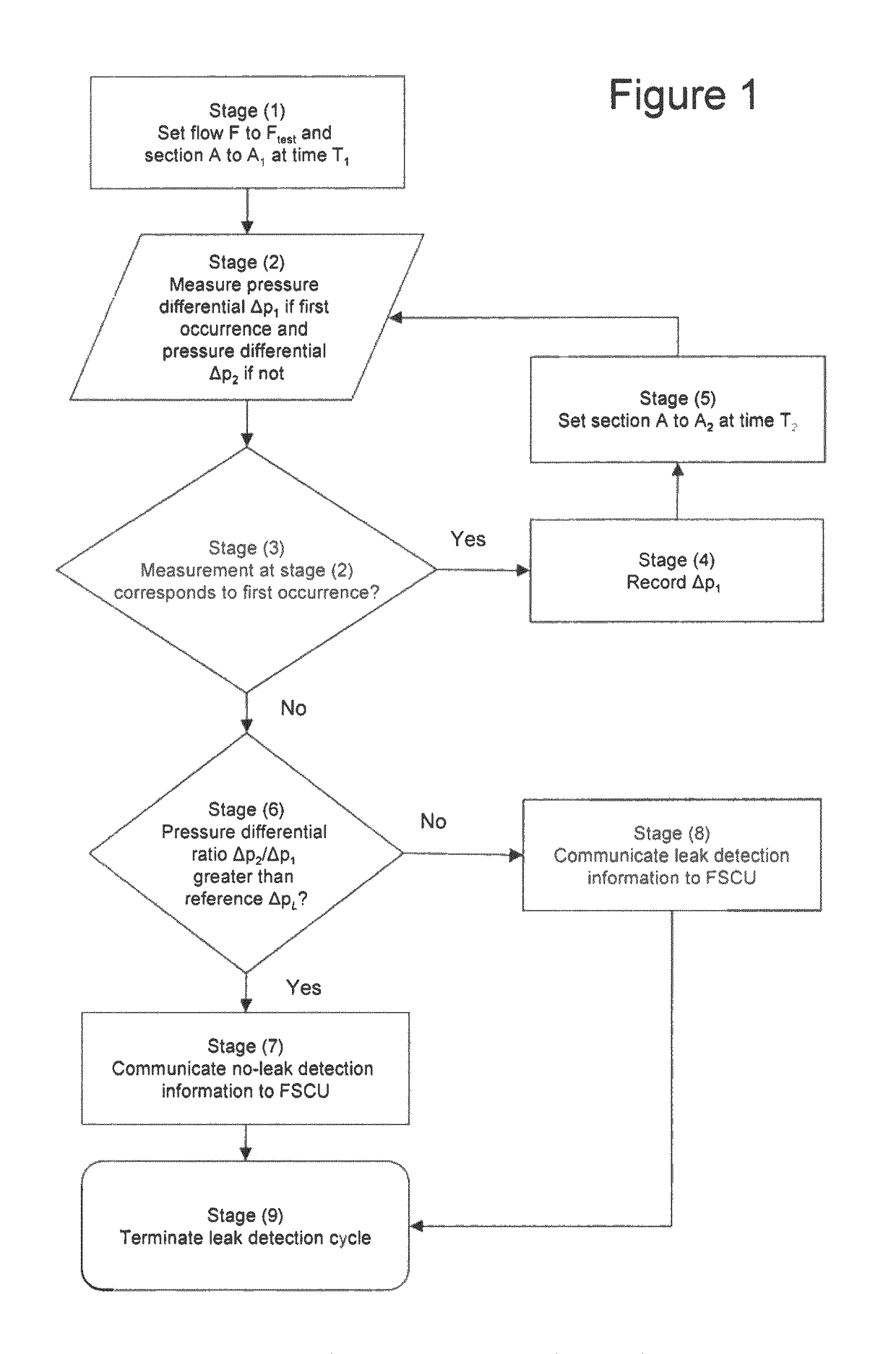 Leak detection method and associated valve and fuel system