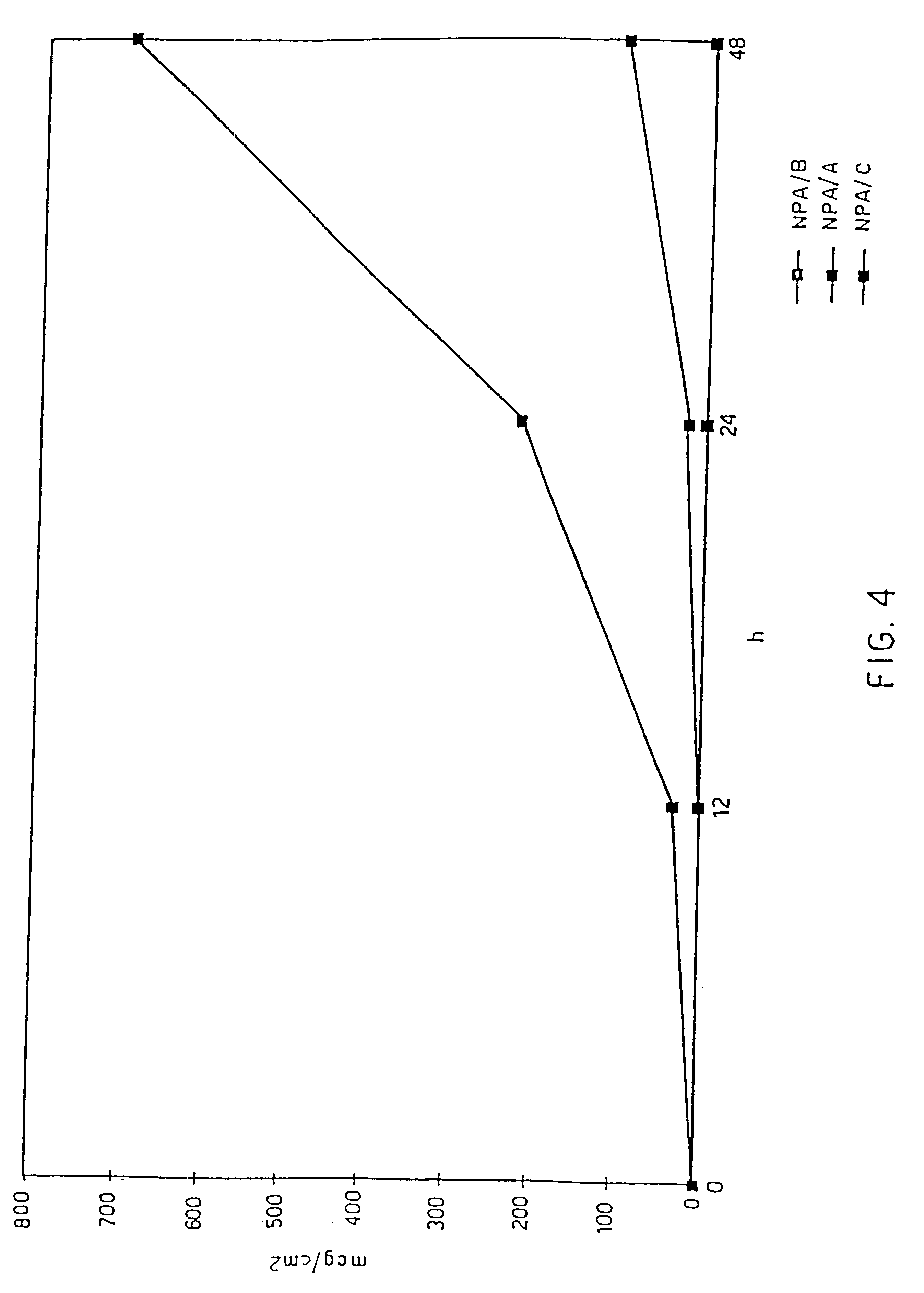 Transdermal patch and topical compositions comprising propylnorapomorphine