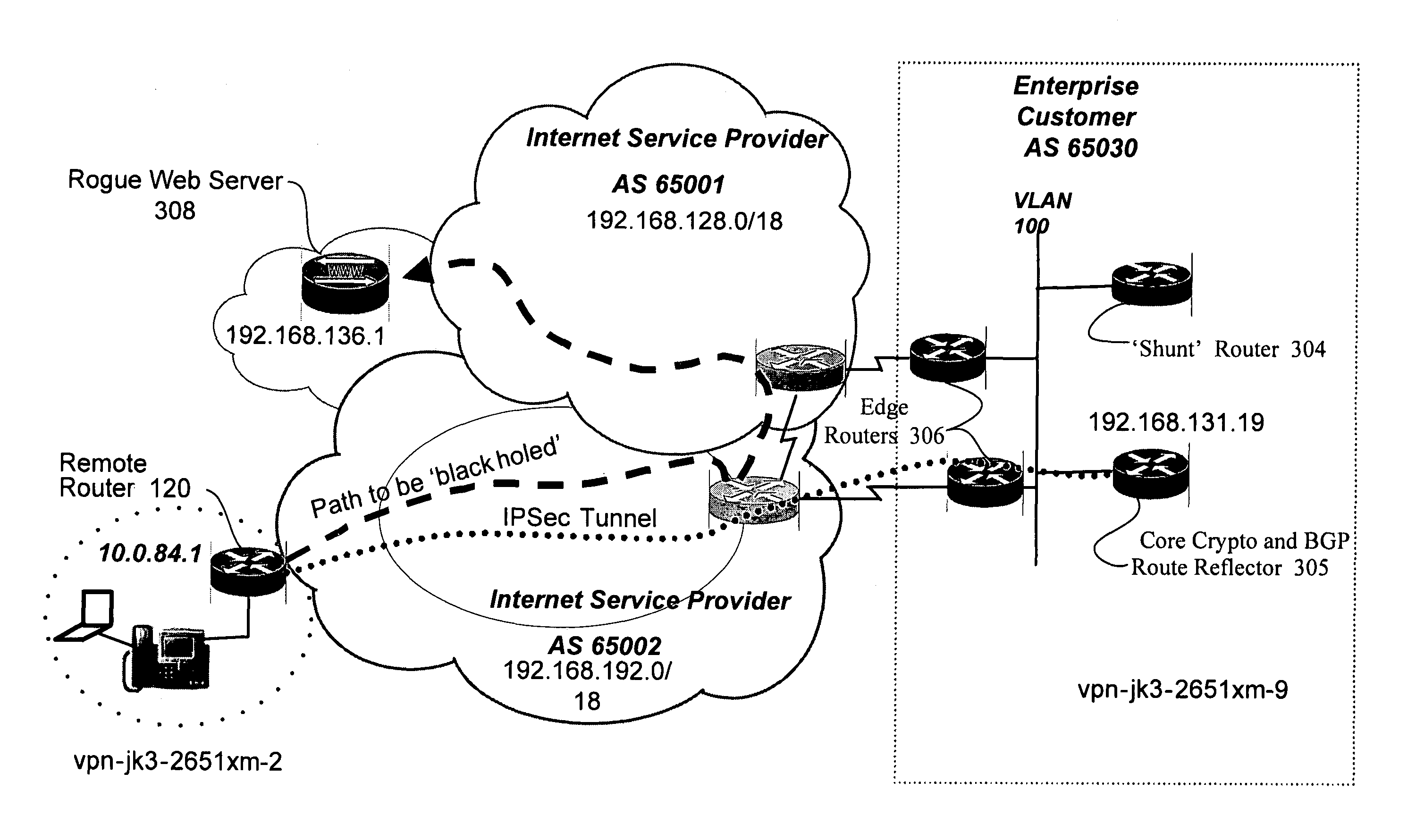 Propagating black hole shunts to remote routers with split tunnel and IPSec direct encapsulation