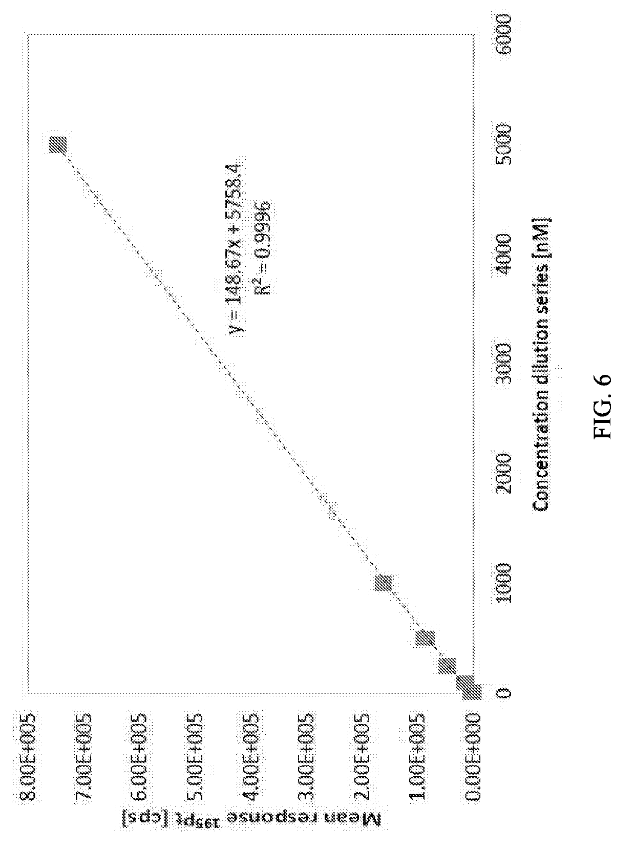 Phosphaplatin compounds as therapeutic agents for treatment of bone or blood cancers