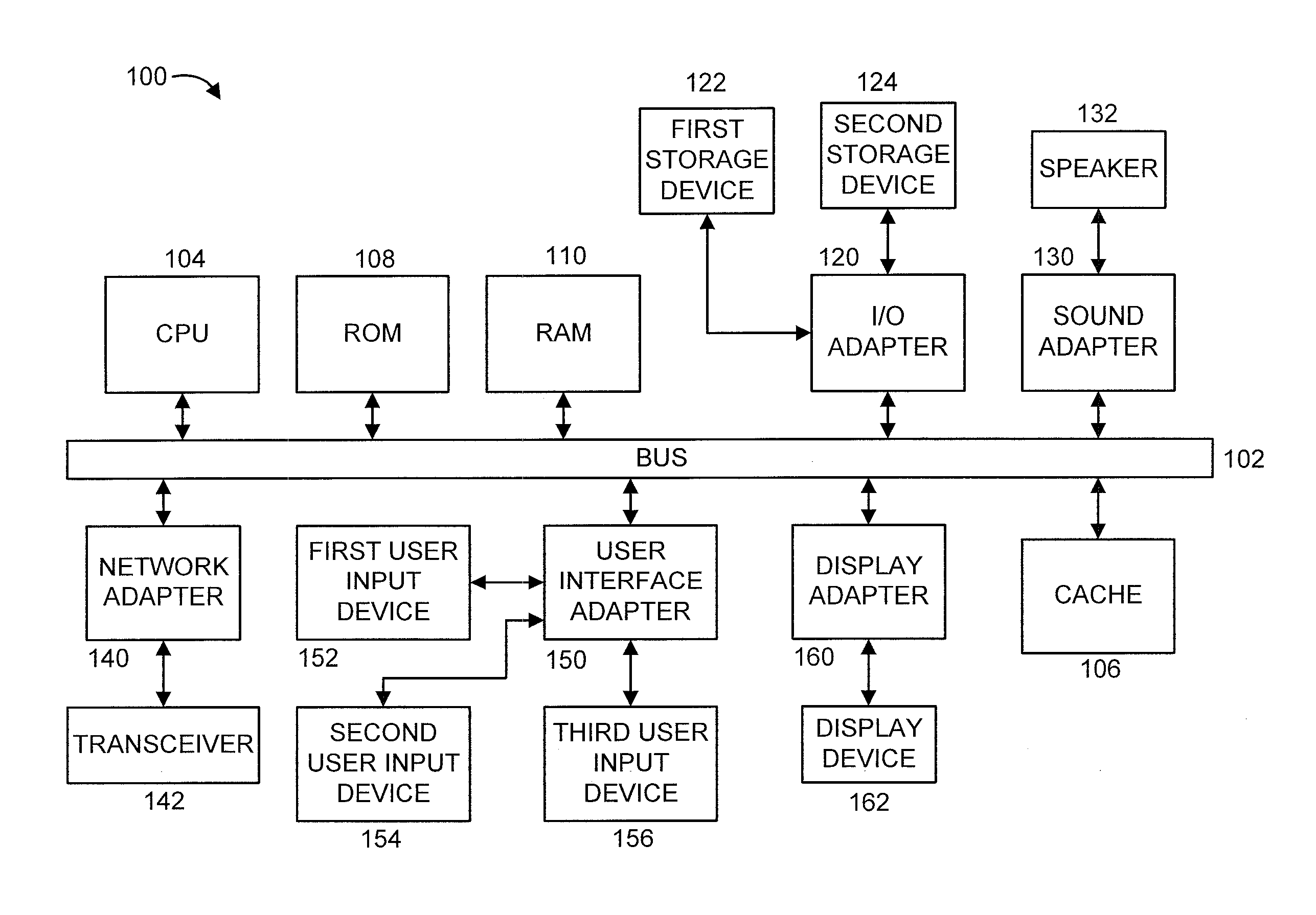 Heterogeneous log analysis