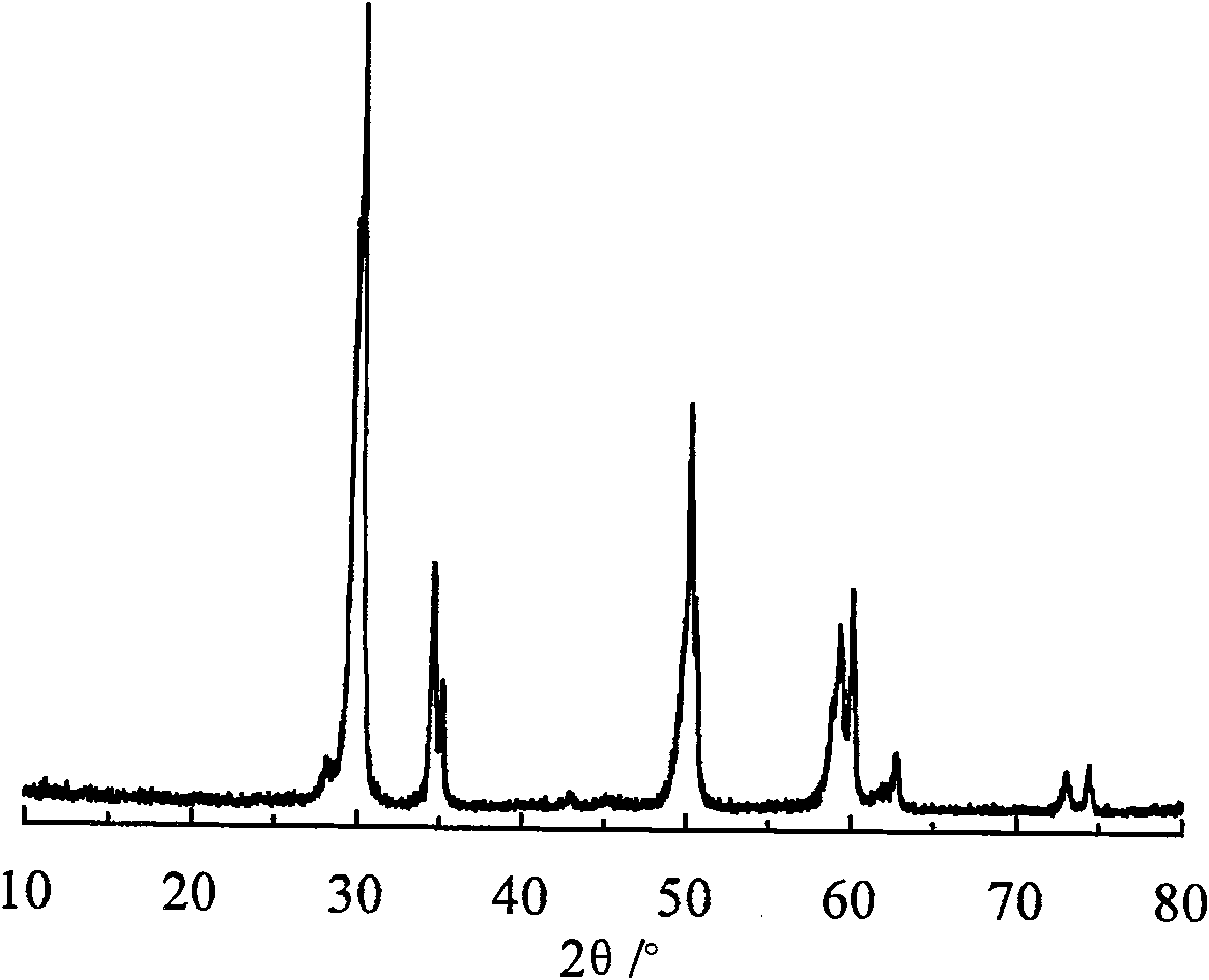 Low-temperature sintering producing method of cubic polycrystal zirconia ceramics with yttrium oxide as stabilizing agent