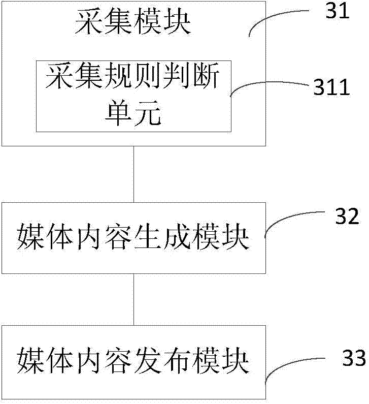 Method and system for generating and publishing media content