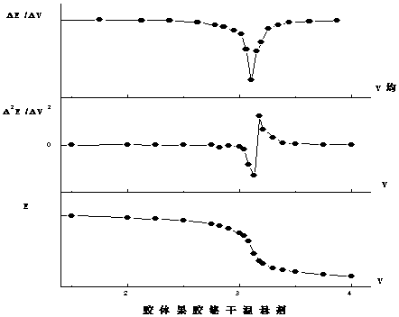 A kind of quality control of colloidal bismuth pectin pharmaceutical composition and its galacturonic acid content determination method