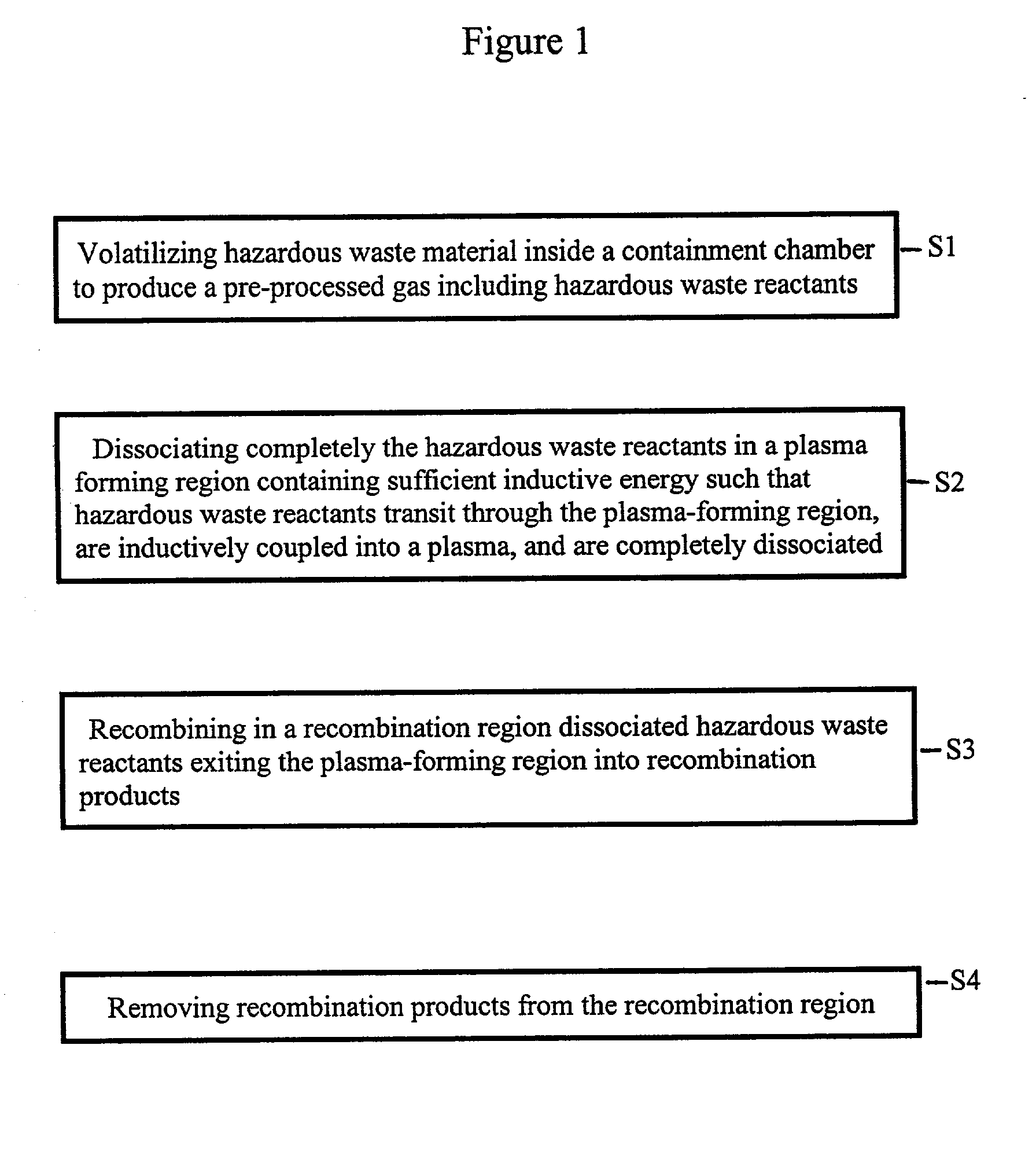 Plasma furnace disposal of hazardous wastes