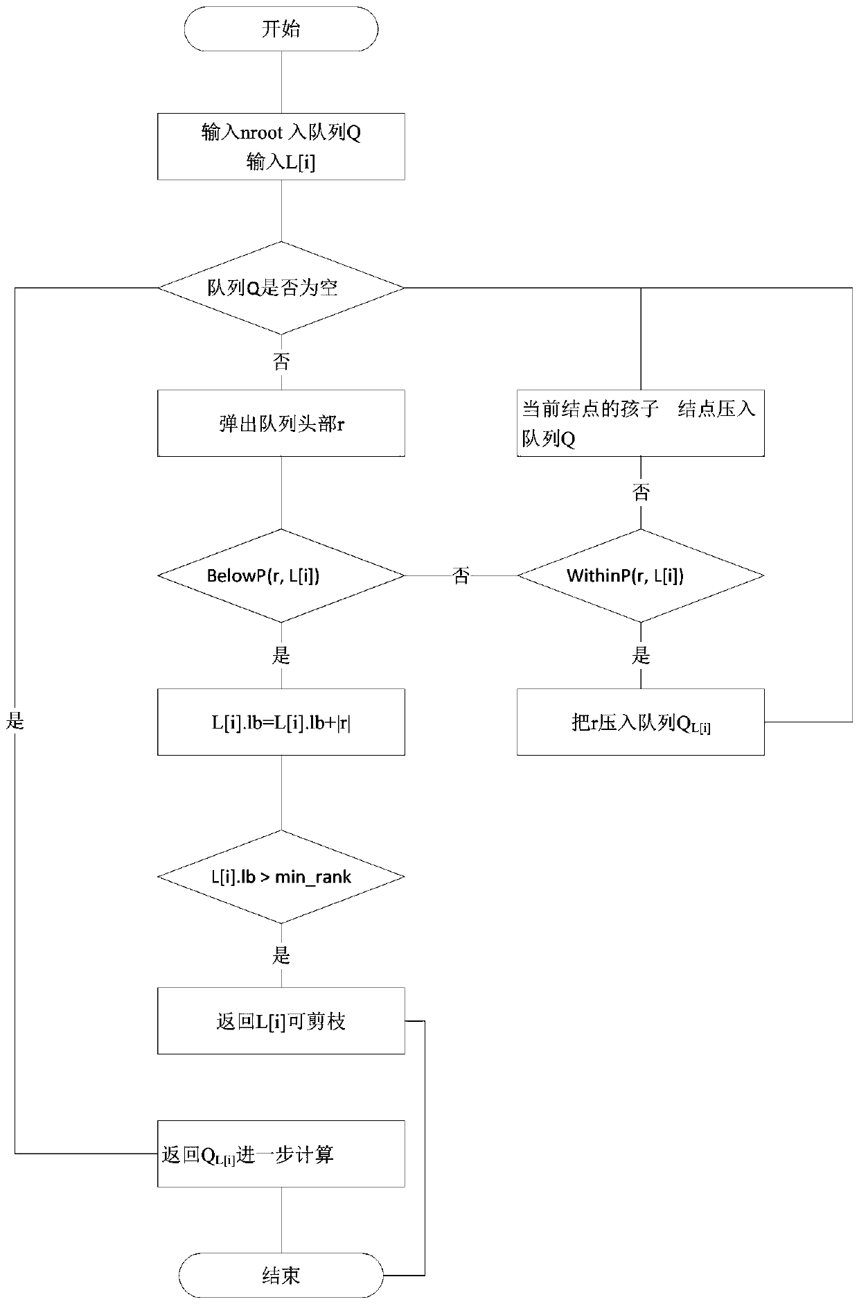 Distance-based reverse k ranking query method