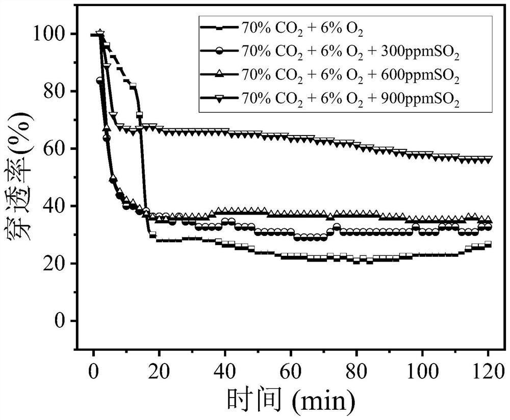 Copper-containing solution impregnated modified biomass coke demercuration adsorbent and preparation method thereof