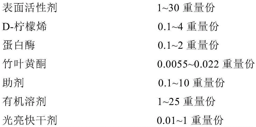 Multifunctional surface cleaning agent and preparation method thereof