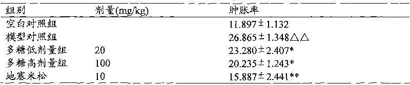 Ephedra total polysaccharide extractive and preparation method and medical application thereof