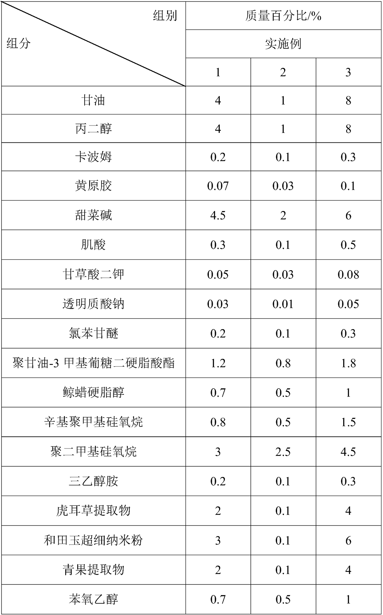 Preparation method of anti-aging mask